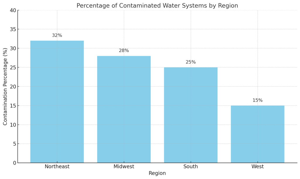 Why Water Purification Matters Why Water Purification Matters