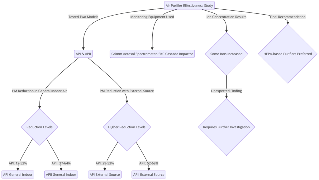 Filtration efficiency - Best Smart Purifiers Best Eco-Friendly Practices For Smart Air Purifier Owners