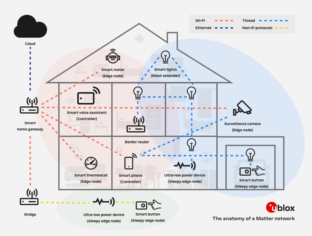 Smart Air Purifiers Guide: Automation, Sensors & Home Integration