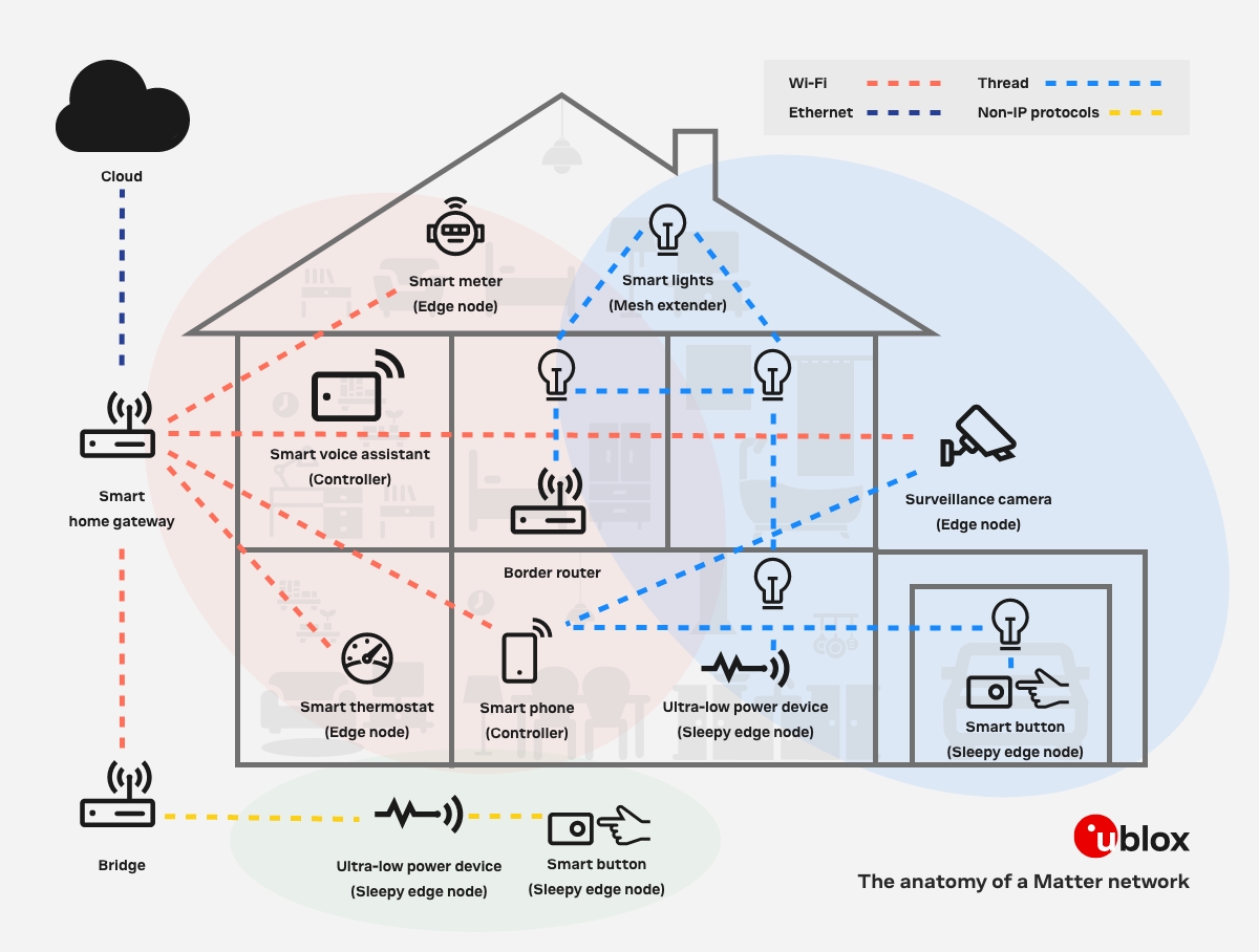 Whole-Home Smart Purifiers: Do They Replace HVAC Filters?